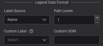 Format: Legend Data Format
