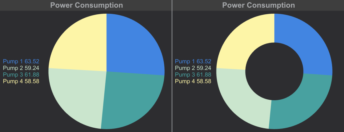 Pie Chart Component