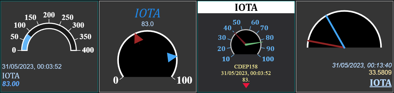 Range Gauge Component
