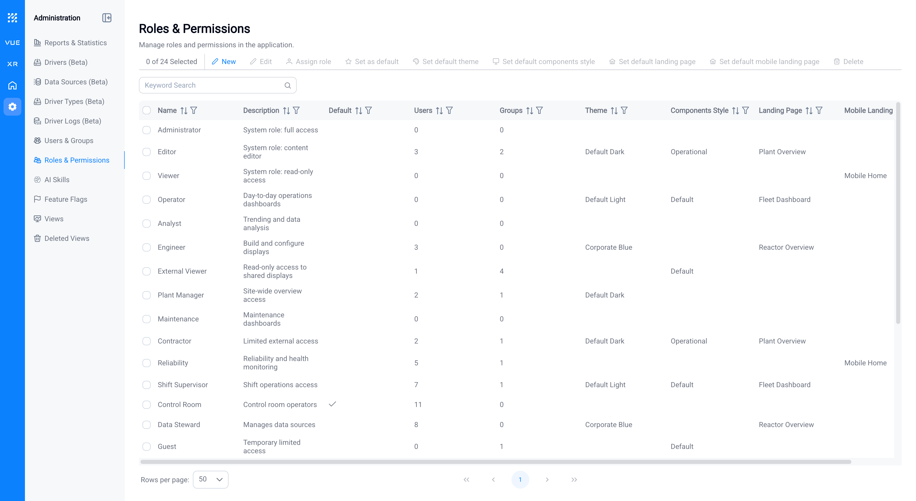 The Roles & Permissions list