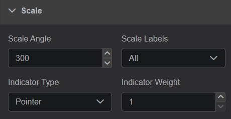 Range Gauge: Scale and Indicator