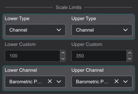 Scale Limits: Channel
