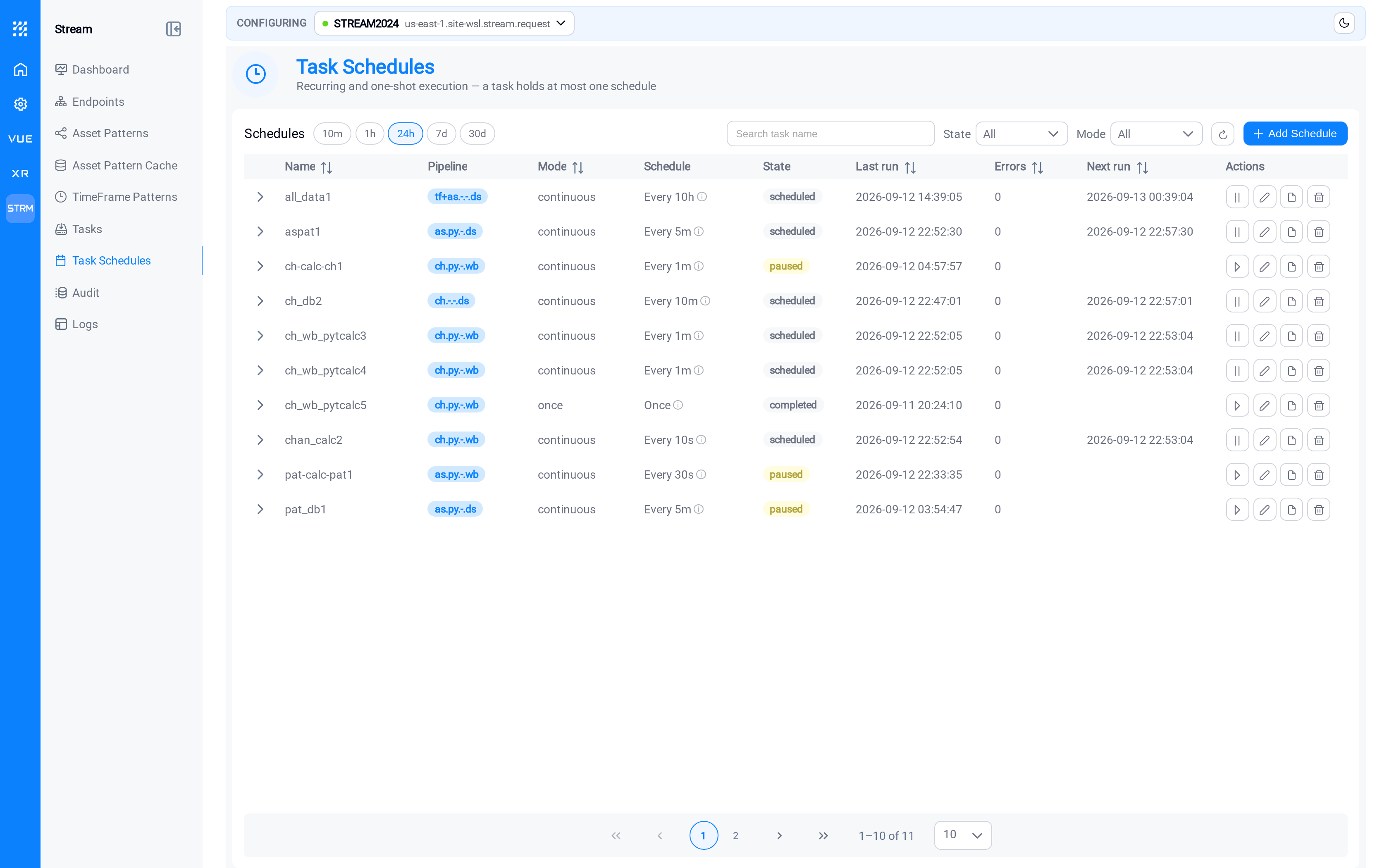 The Task Schedules list