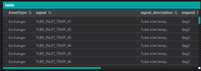 A Table populated by a dropped dataset — one column per dataset field (AssetType, signal, signal_description, engunit, AssetKey) and one row per record