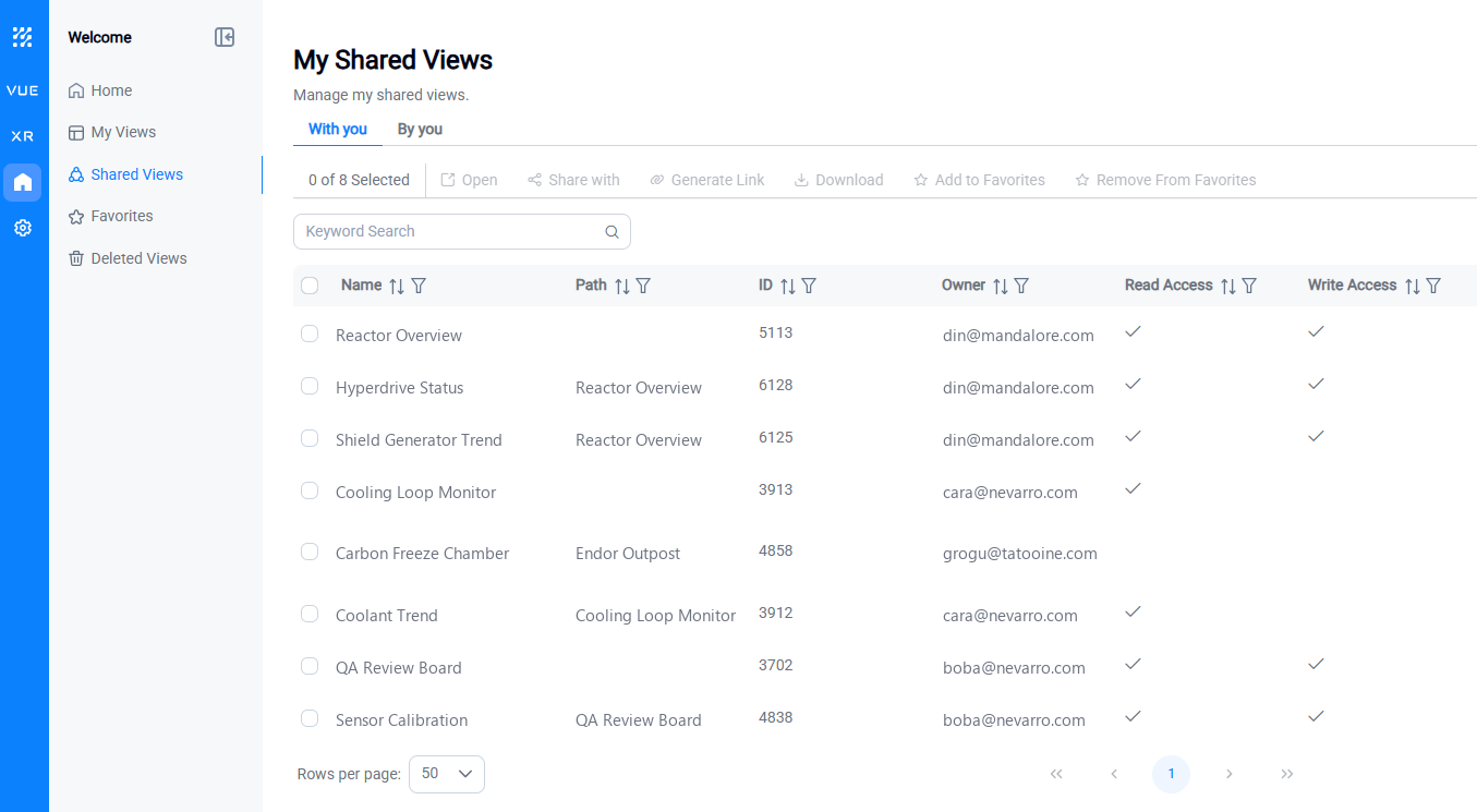 The Welcome → Shared Views list, showing displays shared with a user and the Read/Write access on each