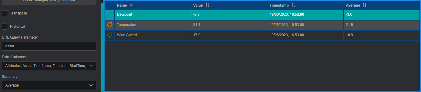 Table: Summary Statistics