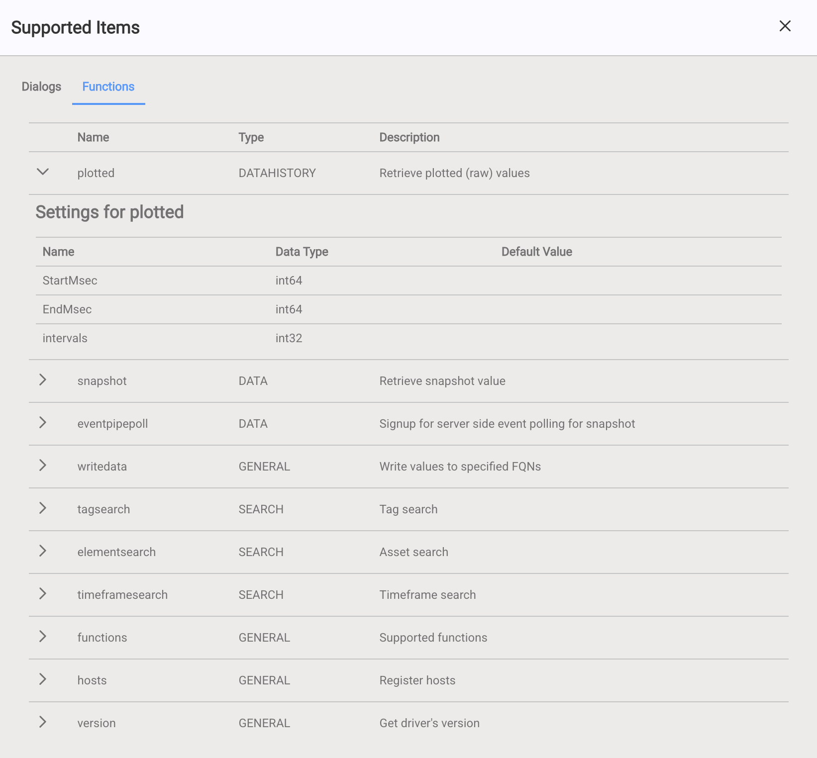Supported Functions and Parameters