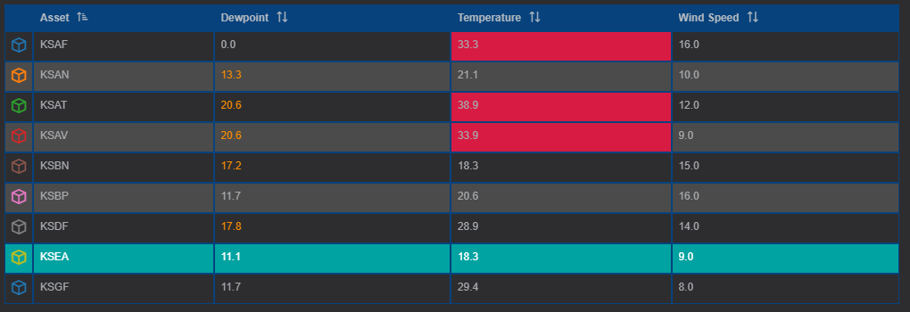 Table Component