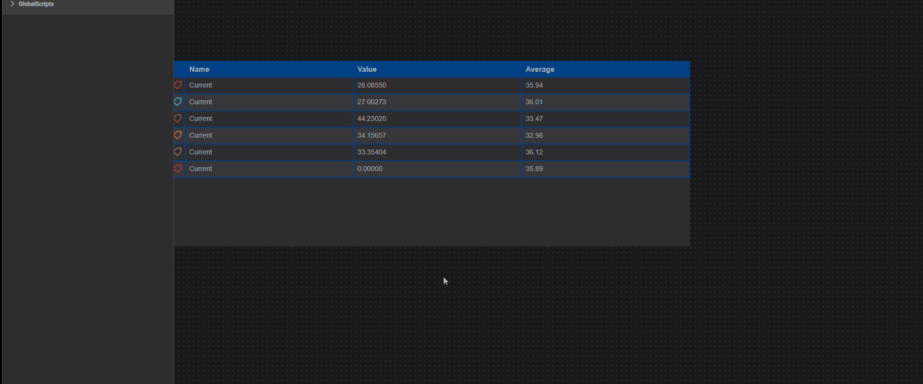 Table: Multi-States