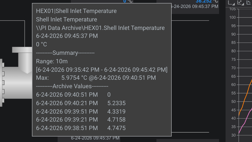 Tooltip showing name, description, data reference, value, summary, and archive values