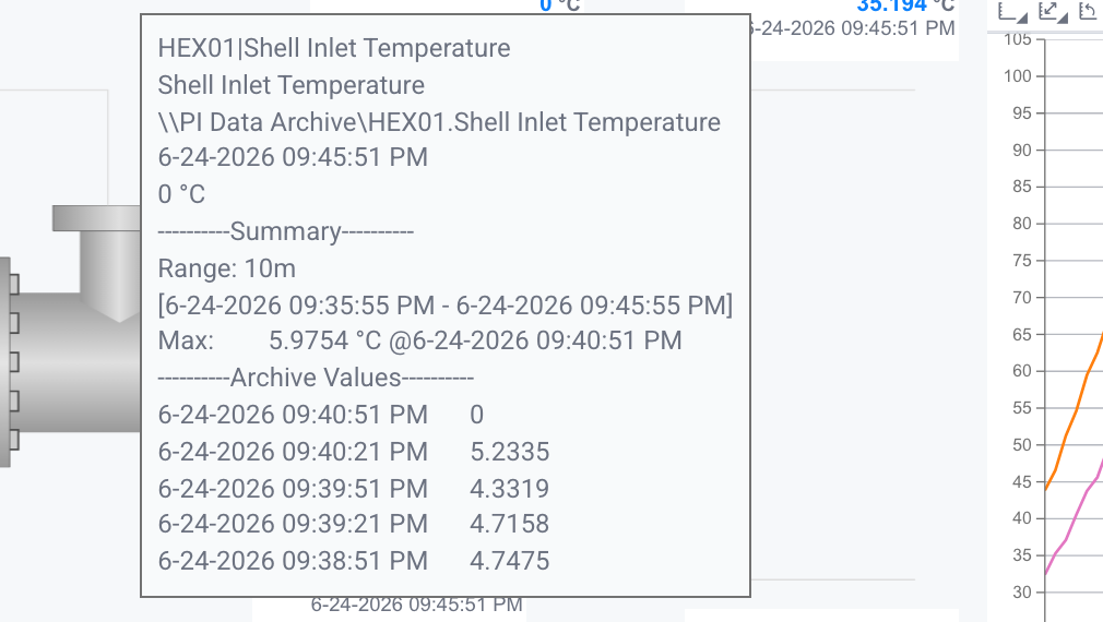 Tooltip showing name, description, data reference, value, summary, and archive values