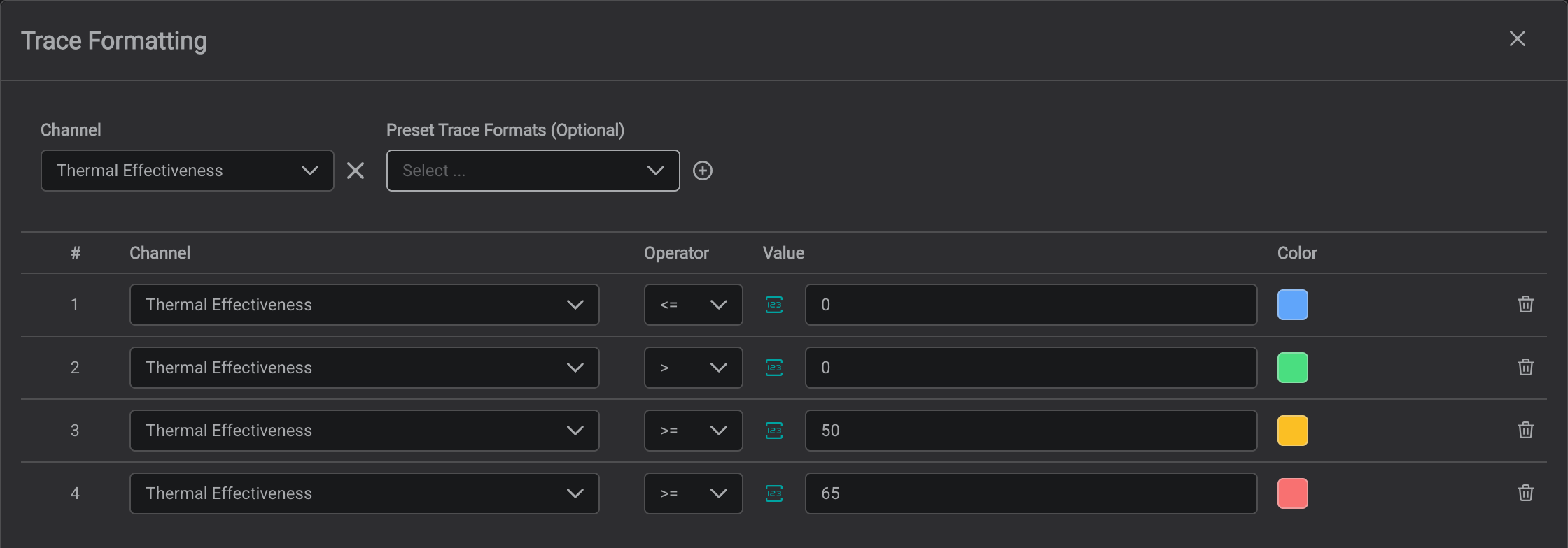 Trace Formatting dialog with the configured conditions