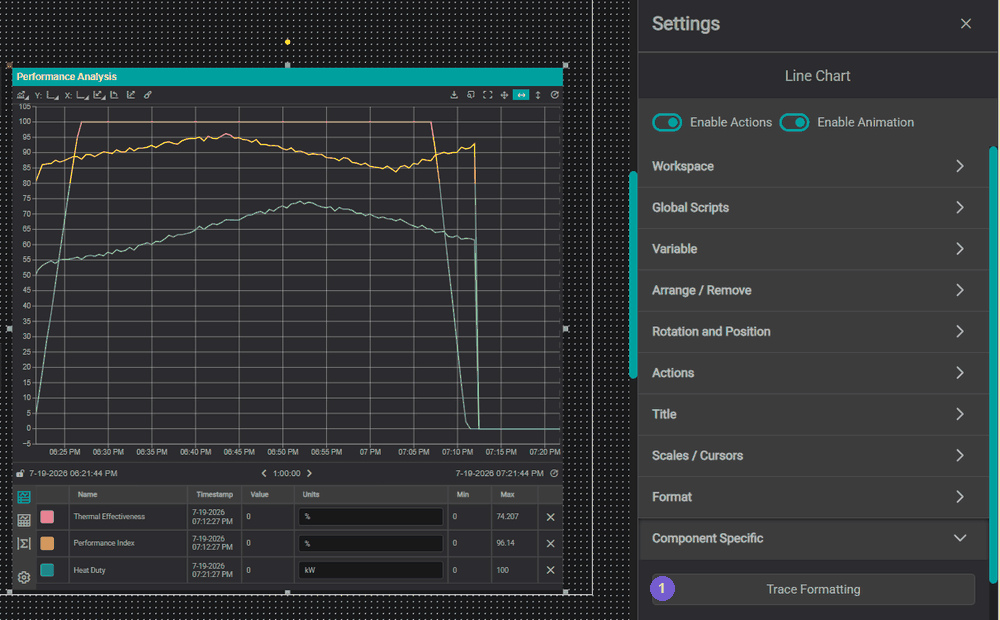 Trace Formatting flow β open it from Component Specific, then set per-threshold conditions with an Operator, Value, and Color for the chosen channel