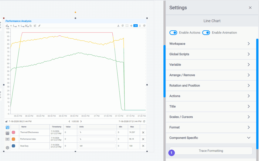 Trace Formatting flow β open it from Component Specific, then set per-threshold conditions with an Operator, Value, and Color for the chosen channel