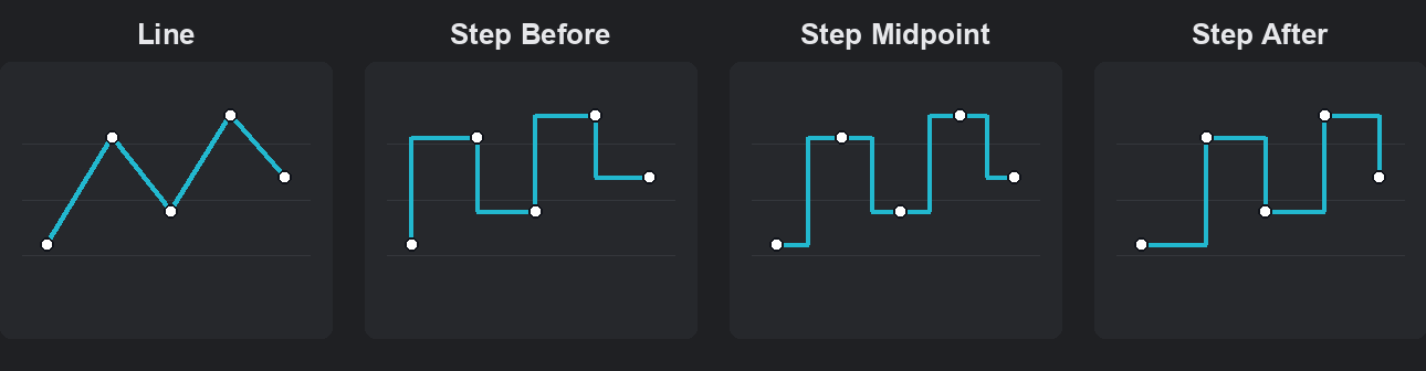 How each Plot Type draws between the same data points