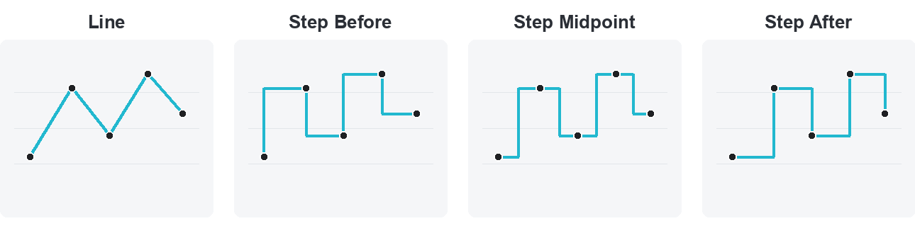 How each Plot Type draws between the same data points