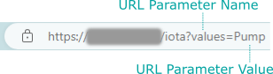URL Query