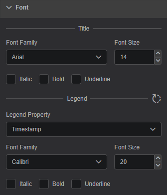 Value: Font