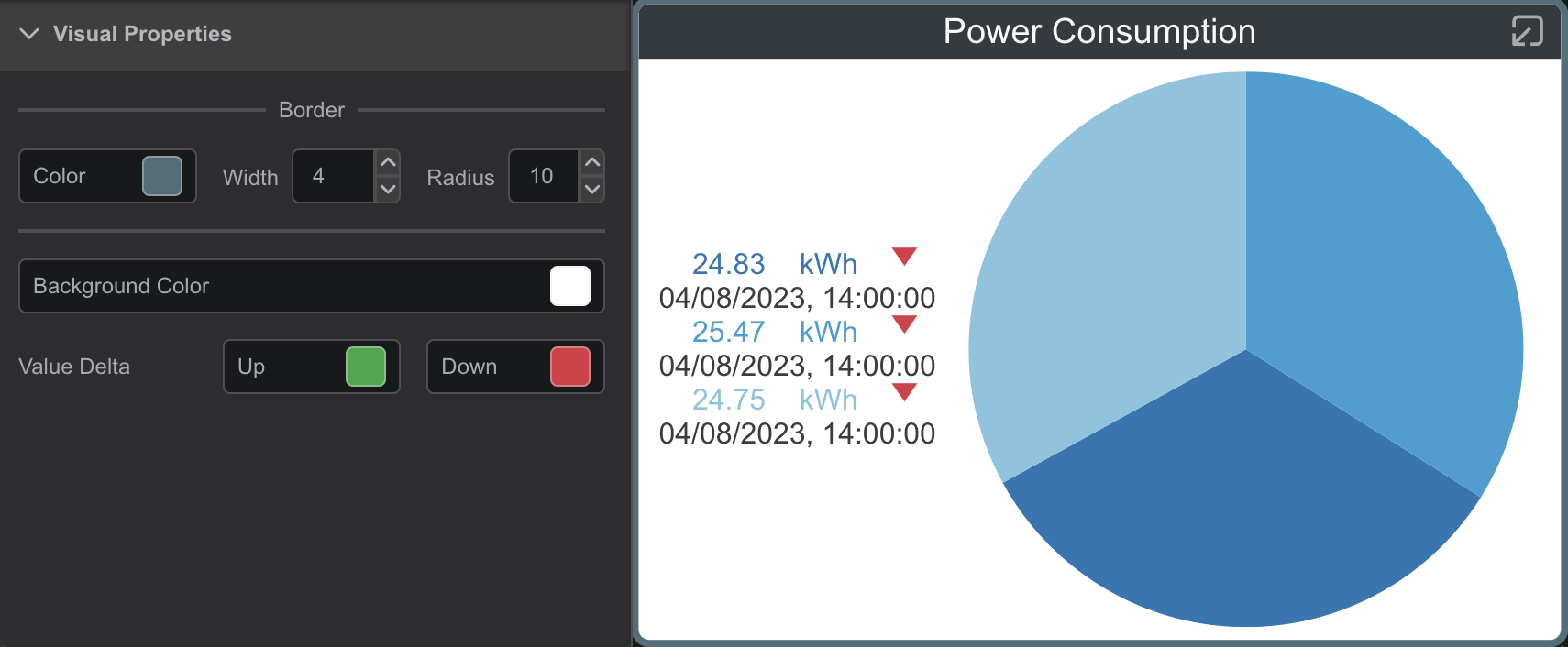 Pie Chart: Visual Properties
