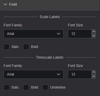 XY Chart: Font Properties