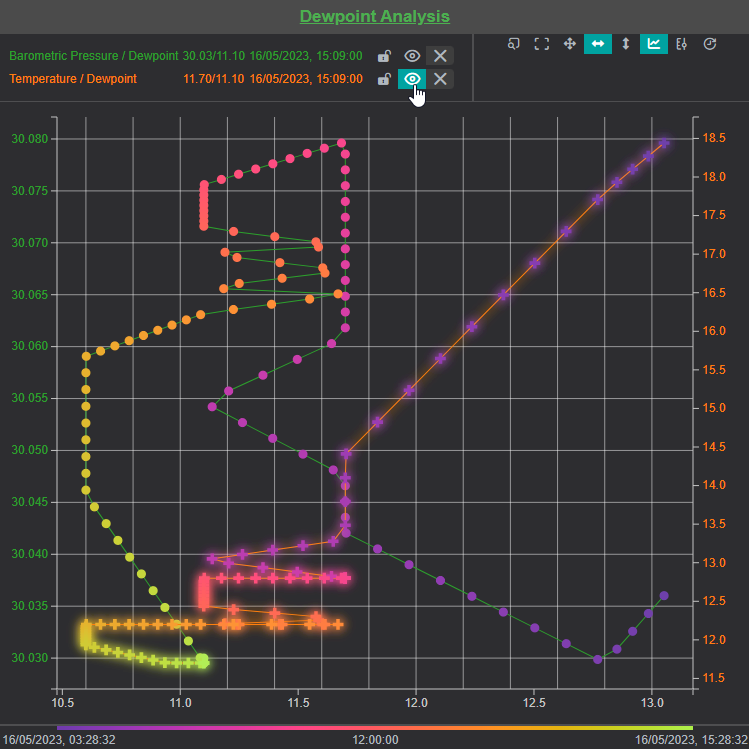 XY Chart Component